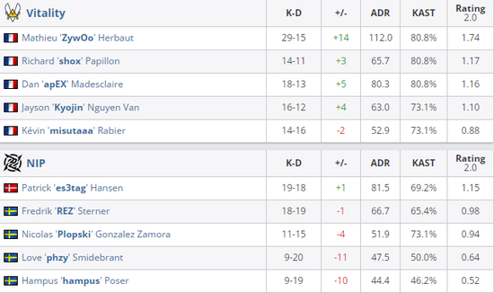 京东校园之星电竞大赛总决赛成功举办重塑校园电竞生态