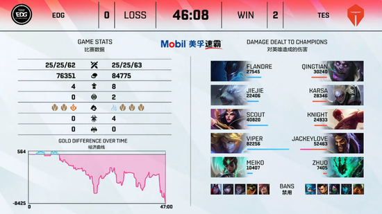 CS新版本与无畏契约的电子竞技射击游戏收视率较量