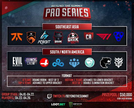 Dota2比赛最新战报分析与精彩回顾